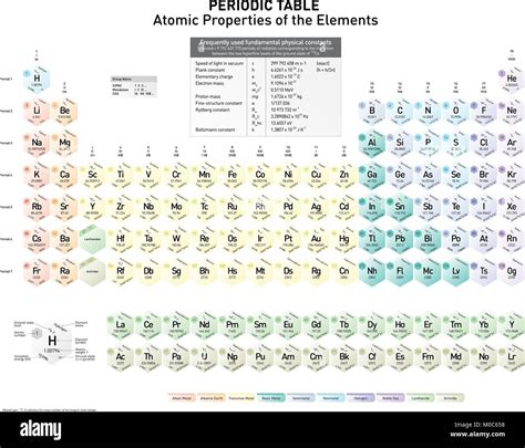 ground state electron configuration|periodic table with electron configuration.